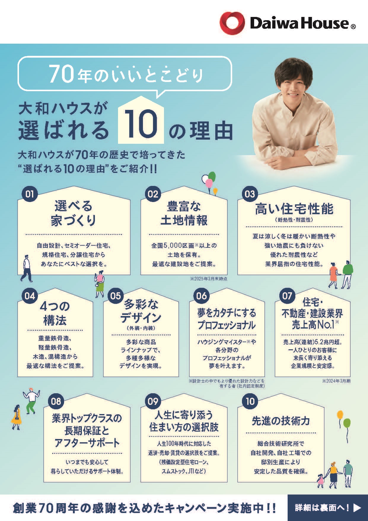大和ハウス工業四国支社 分譲地情報